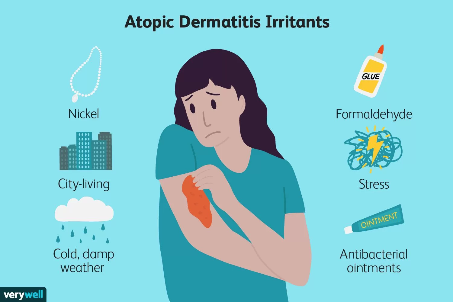 Image of Understanding Eczema Triggers