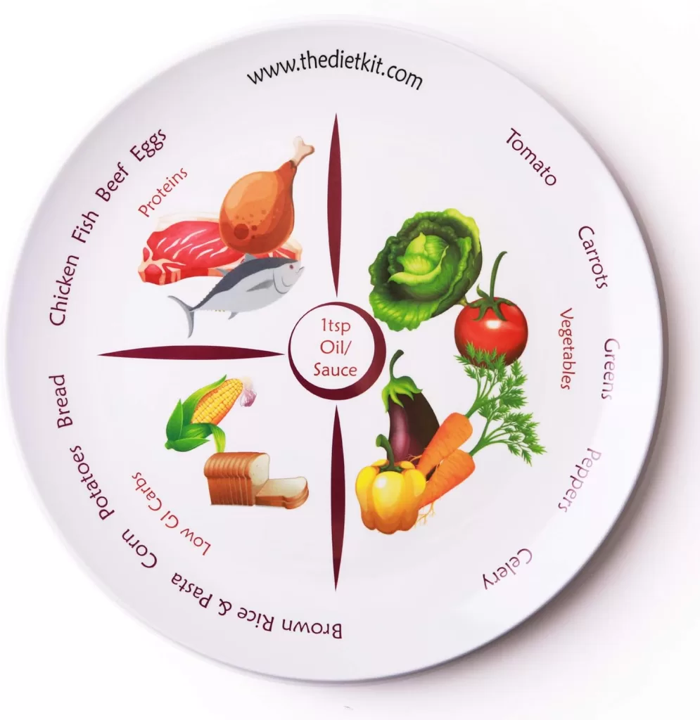 Image of Slimming World Ireland plate