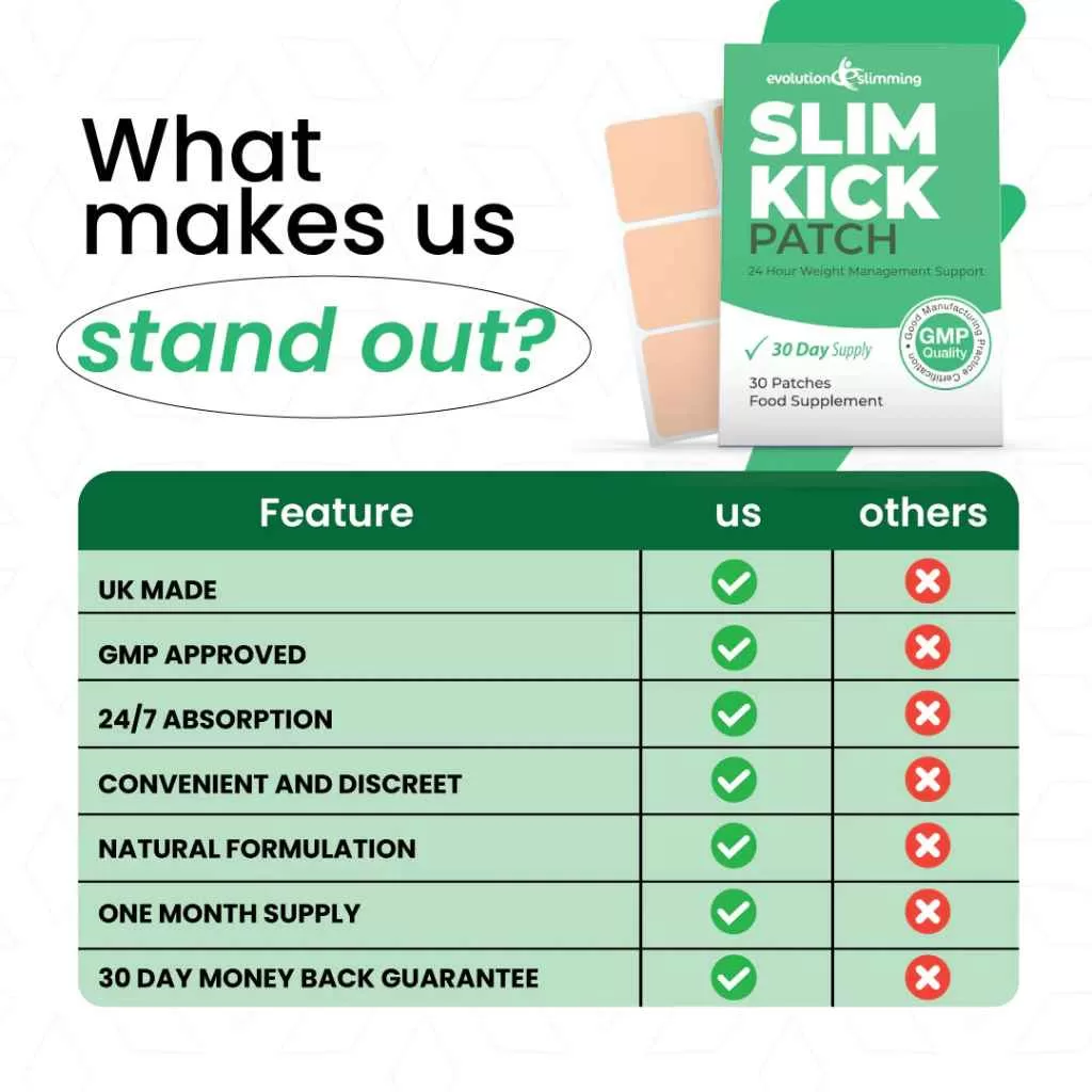 Image of The product Slim Kick Patch features