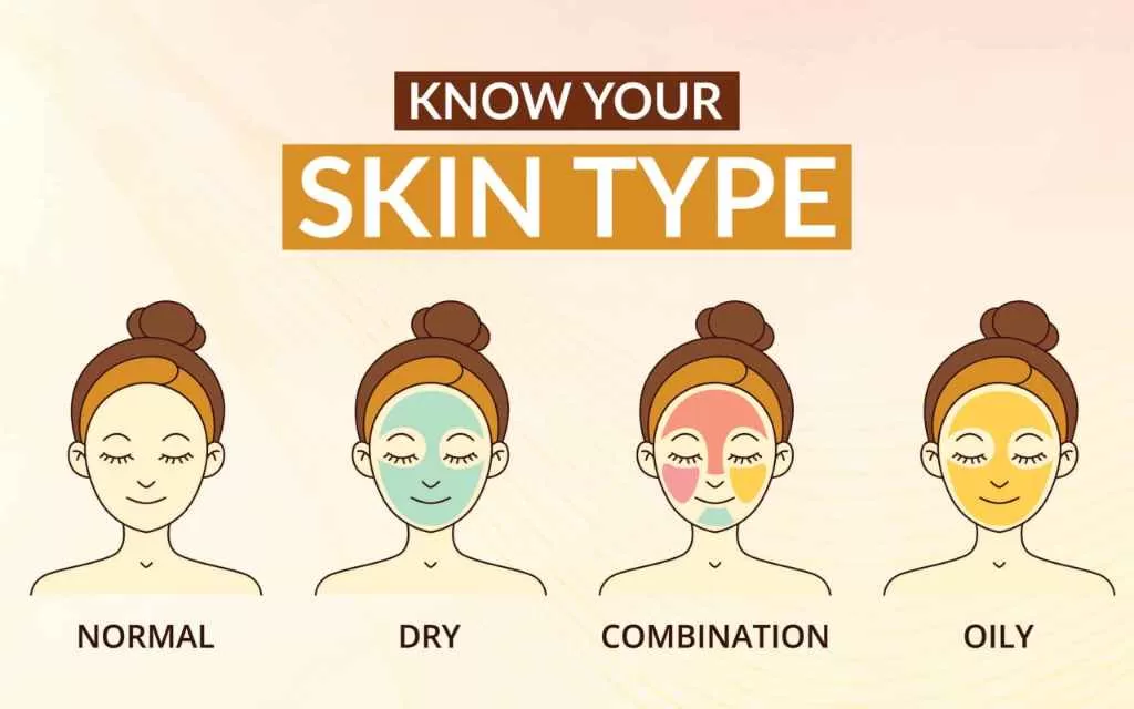 Image of 4 ladies displaying skin types.Skincare Exam